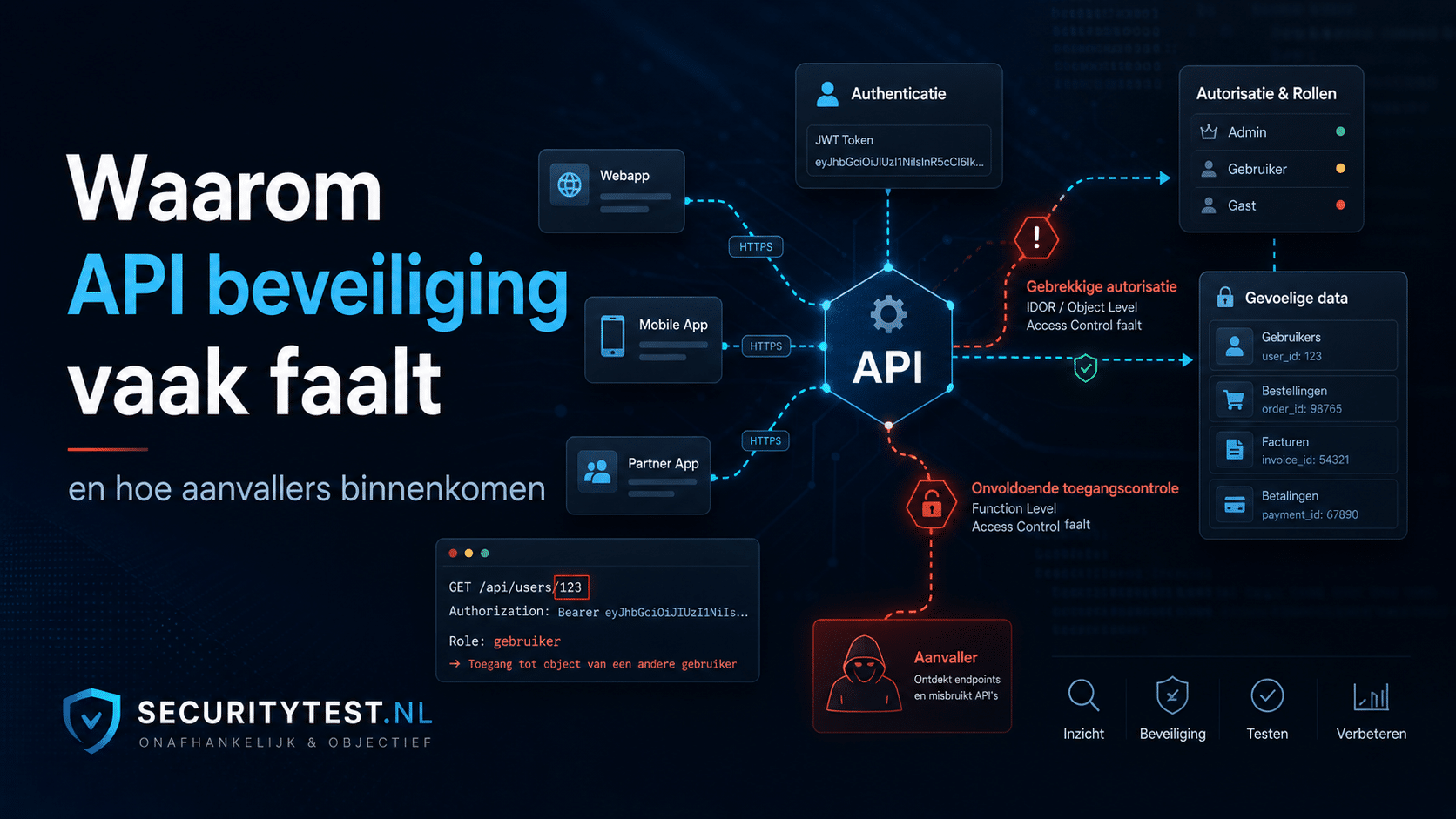 Waarom API beveiliging vaak faalt en hoe aanvallers binnenkomen