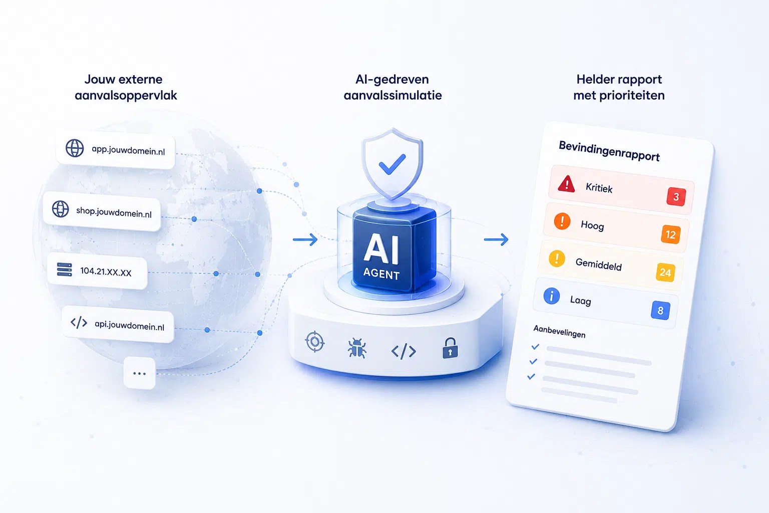 Continuous Penetration Testing uitgevoerd door een autonome AI pentest agent.