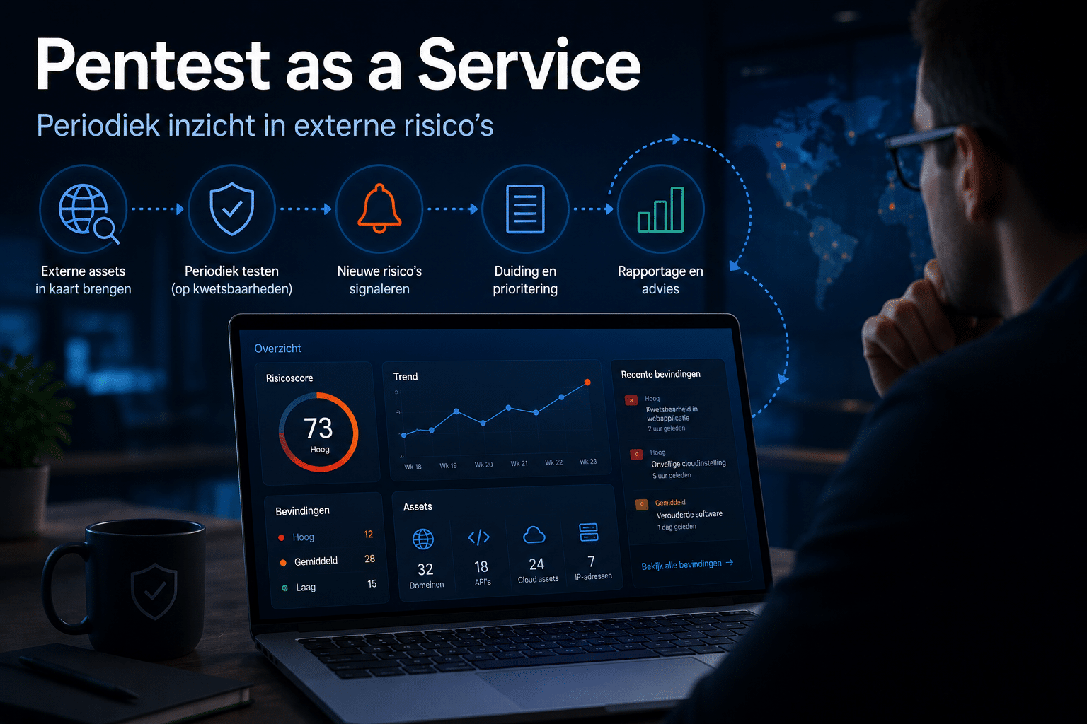Pentest as a Service: alternatief of aanvulling op de jaarlijkse pentest?