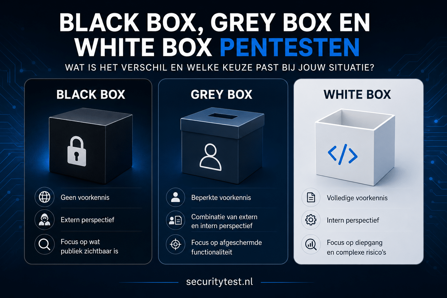 Black box, grey box en white box pentesten: wat is het verschil en welke keuze past bij jouw situatie?